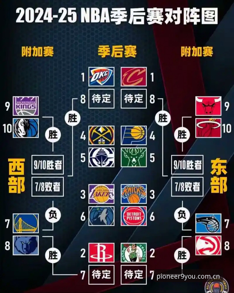 九游中国赛事K3PA哪个好 NBA休赛期的军备竞赛,历来是比总决赛更有嚼头的“第二战场”。今年夏天,骑士和字母哥的传闻就像一部悬疑剧,剧情反复横跳,但仔细拆解这笔潜在交易的技术参数,你会发现,它更像一个“伪命题”。